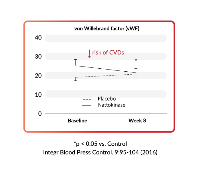 Proven Benefit Graph 3–03