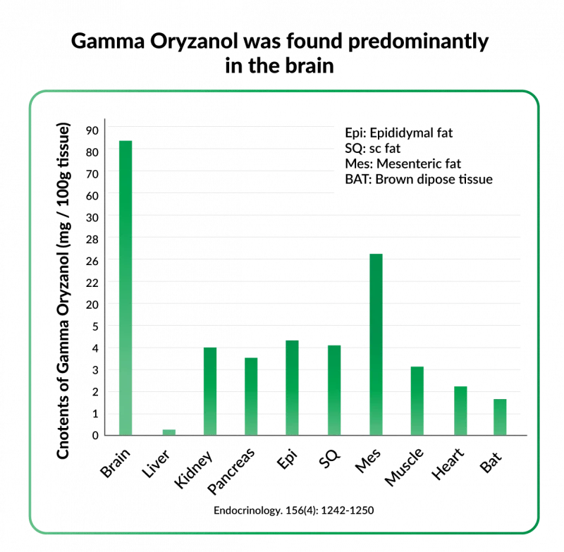 VESSECLEAR CX Graph-1118_v-05