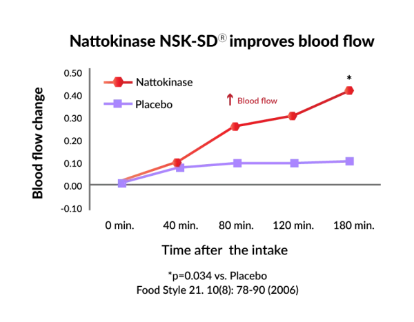 Proven Benefit Graph 0620-01