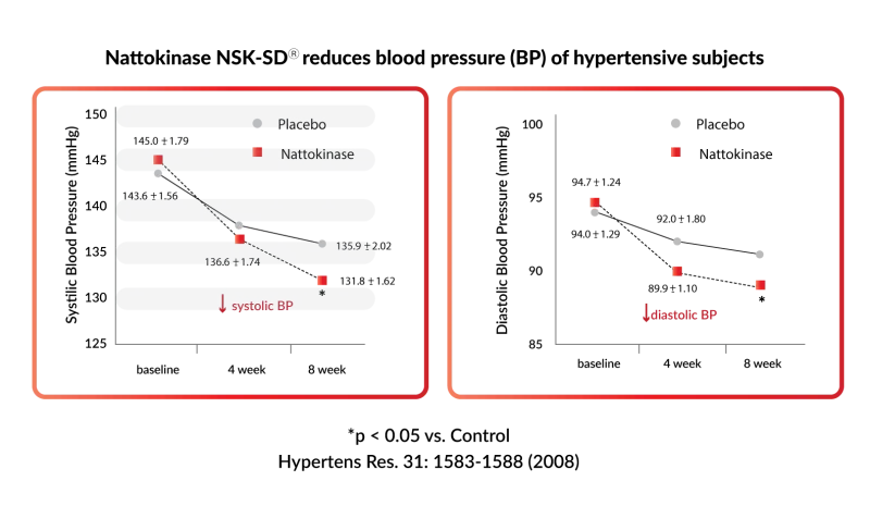 Proven Benefit Graph 3-0620-01