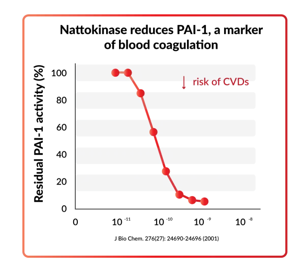 Proven BenefitGraph 0620-04