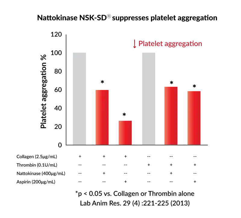 Proven BenefitGraph-0620-05