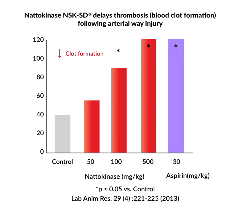 Proven BenefitGraph-0620-06